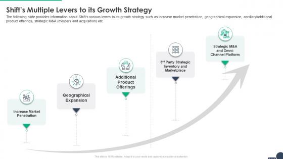 Shifts multiple levers to its growth strategy shift funding elevator pitch deck
