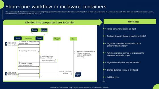 Shim Rune Workflow In Inclavare Containers Confidential Cloud Computing