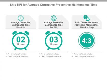 Ship kpi for average corrective preventive maintenance time powerpoint slide