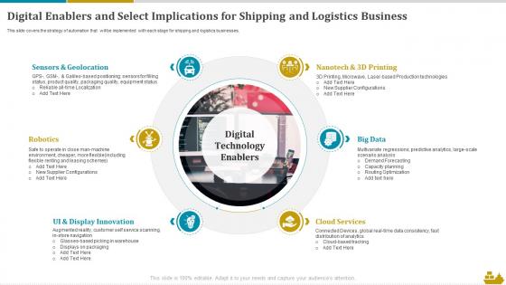 Shipping And Logistics Digital Enablers And Select Implications For Shipping And Logistics Business