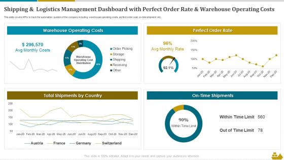 Shipping And Logistics Management Dashboard With Perfect Order Rate And Warehouse Operating Costs