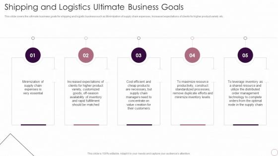 Shipping And Logistics Ultimate Business Goals Logistics Automation Systems