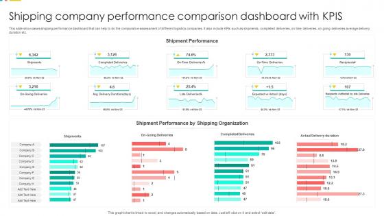 Shipping Company Performance Comparison Dashboard With KPIS
