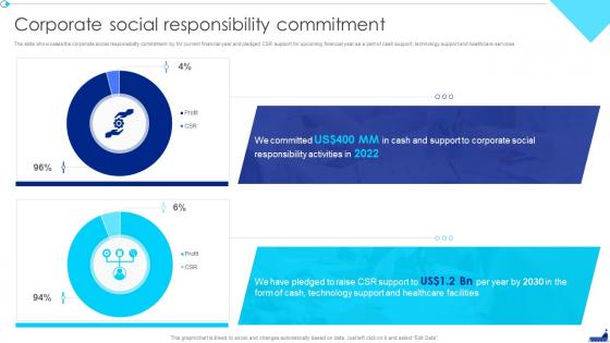 Shipping Company Profile Corporate Social Responsibility Commitment