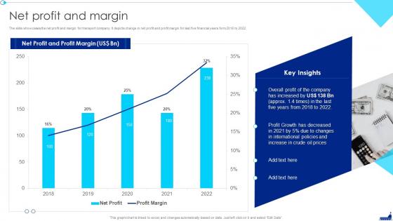 Shipping Company Profile Net Profit And Margin Ppt Icon Graphics Tutorials