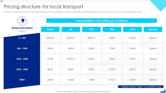 Shipping Company Profile Pricing Structure For Local Transport Ppt Slides Elements