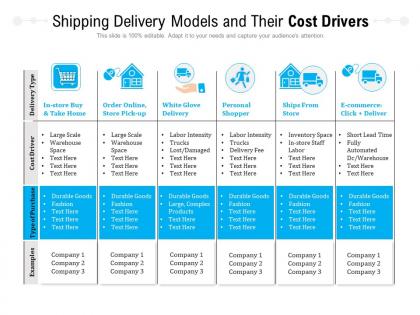Shipping delivery models and their cost drivers
