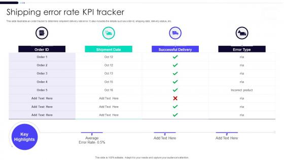 Shipping Error Rate KPI Tracker