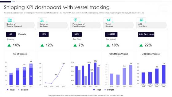 Shipping KPI Dashboard With Vessel Tracking
