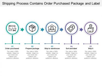 Shipping process contains order purchased package and label