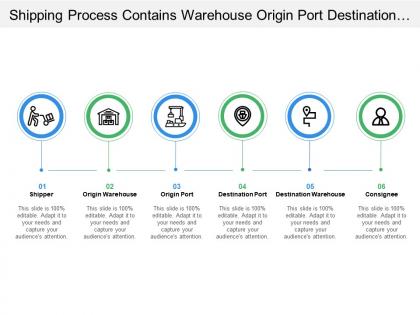Shipping process contains warehouse origin port destination consignee
