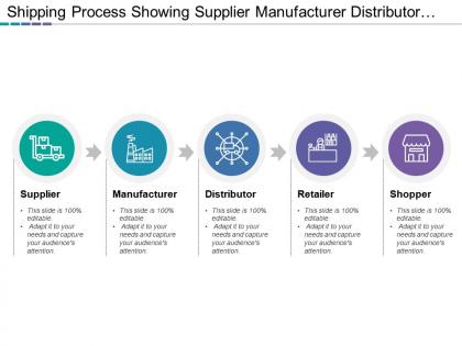Shipping process showing supplier manufacturer distributor and shopper
