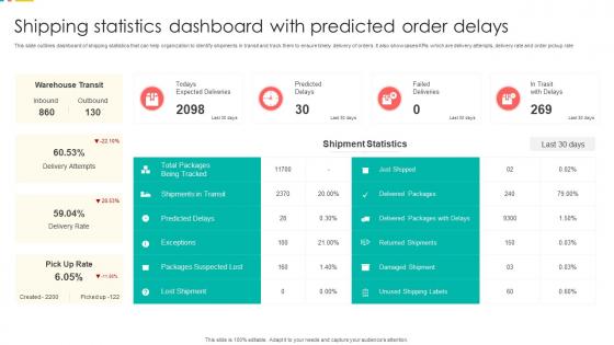 Shipping Statistics Dashboard With Predicted Order Delays
