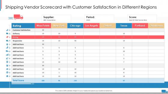 Shipping vendor scorecard with customer satisfaction in different regions