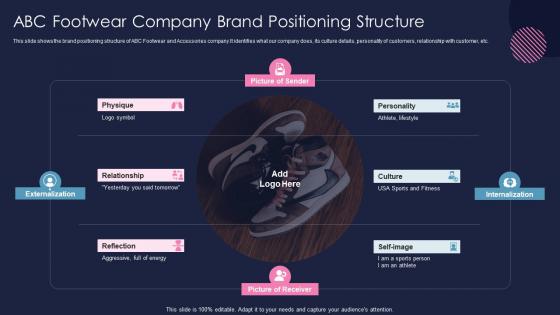 Shoe Business ABC Footwear Company Brand Positioning Structure Ppt Slides Visuals