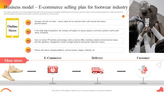 Shoe Industry Business Plan Business Model E Commerce Selling Plan For Footwear Industry BP SS