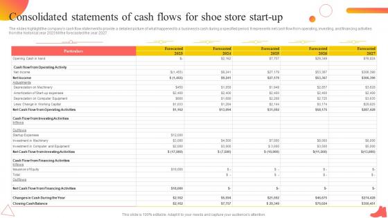 Shoe Industry Business Plan Consolidated Statements Of Cash Flows For Shoe Store Start Up BP SS
