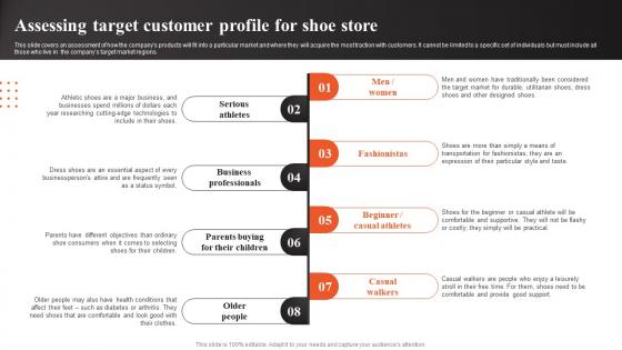 Shoe Shop Business Plan Assessing Target Customer Profile For Shoe Store BP SS