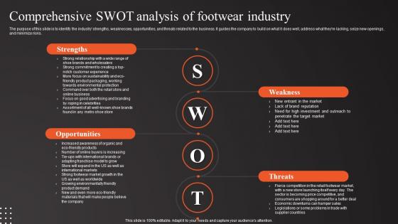 Shoe Shop Business Plan Comprehensive SWOT Analysis Of Footwear Industry BP SS