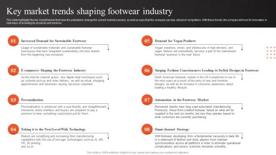 Shoe Shop Business Plan Key Market Trends Shaping Footwear Industry BP SS