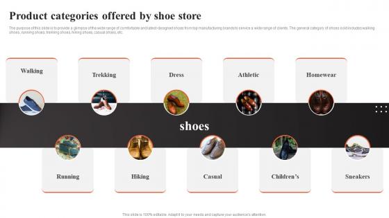 Shoe Shop Business Plan Product Categories Offered By Shoe Store BP SS