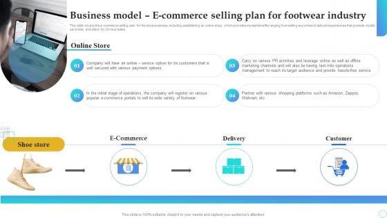 Shoe Store Business Plan Business Model E Commerce Selling Plan For Footwear Industry BP SS