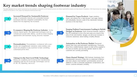 Shoe Store Business Plan Key Market Trends Shaping Footwear Industry BP SS