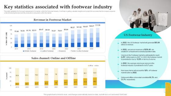 Shoe Store Business Plan Key Statistics Associated With Footwear Industry BP SS