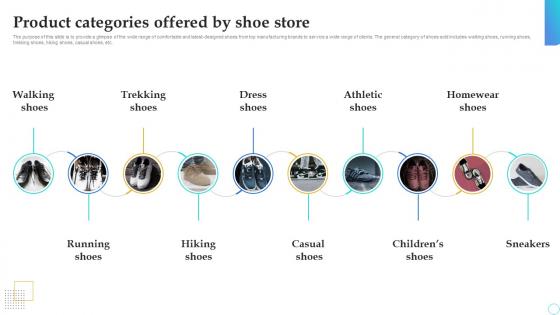 Shoe Store Business Plan Product Categories Offered By Shoe Store BP SS