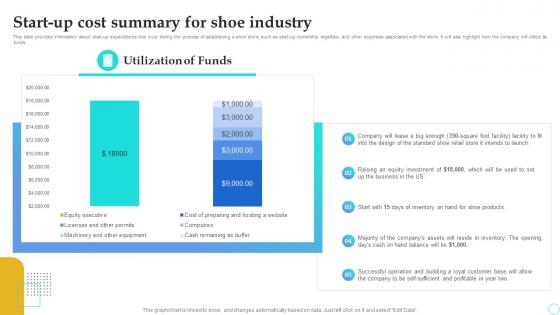Shoe Store Business Plan Start Up Cost Summary For Shoe Industry BP SS