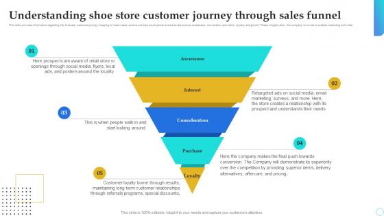 Shoe Store Business Plan Understanding Shoe Store Customer Journey Through Sales Funnel BP SS