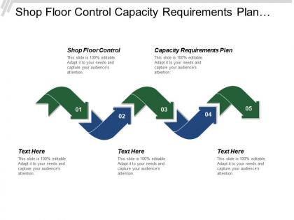 Shop floor control capacity requirements plan demand management