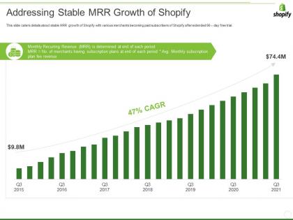 Shopify investor funding elevator addressing stable mrr growth of shopify ppt ideas master slide