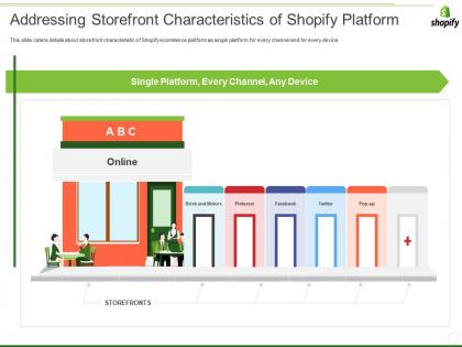 Shopify investor funding elevator addressing storefront characteristics of shopify platform ppt file slide portrait