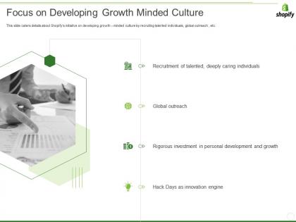 Shopify investor funding elevator focus on developing growth minded culture ppt pictures styles