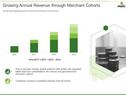 Shopify investor funding elevator growing annual revenue through merchant cohorts ppt infographic template example