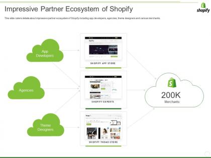 Shopify investor funding elevator impressive partner ecosystem of shopify ppt gallery example