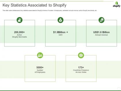 Shopify investor funding elevator key statistics associated to shopify ppt inspiration graphics pictures