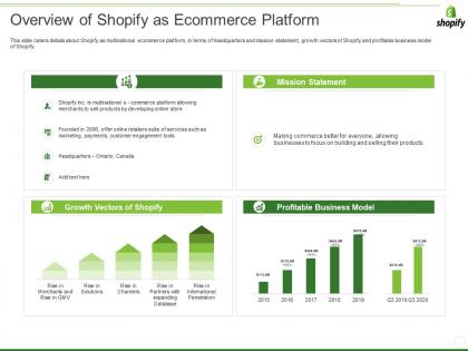 Shopify investor funding elevator overview of shopify as ecommerce platform ppt summary skills