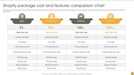 Shopify Package Cost And Features Comparison Chart