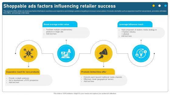 Shoppable Ads Factors Influencing Retailer Success