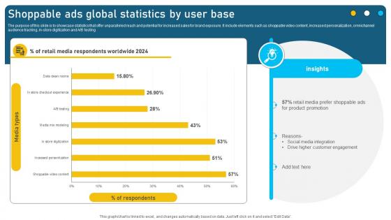 Shoppable Ads Global Statistics By User Base