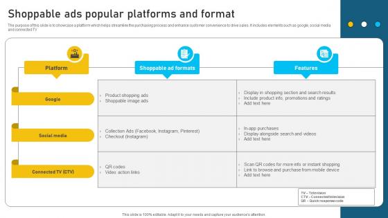 Shoppable Ads Popular Platforms And Format
