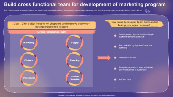 Shopper And Customer Marketing Build Cross Functional Team For Development Of Marketing