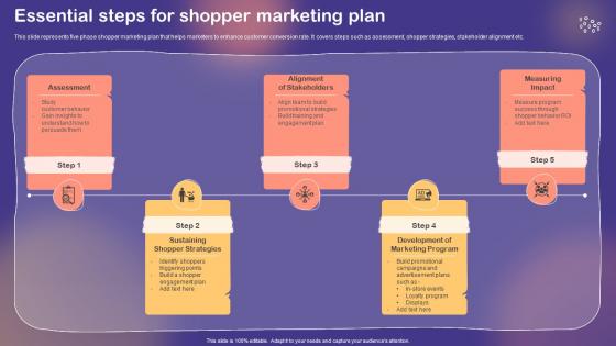 Shopper And Customer Marketing Essential Steps For Shopper Marketing Plan