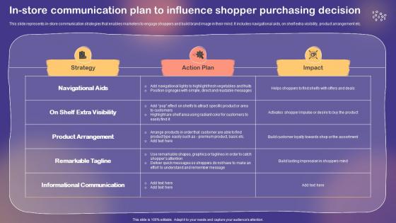 Shopper And Customer Marketing In Store Communication Plan To Influence Shopper Purchasing