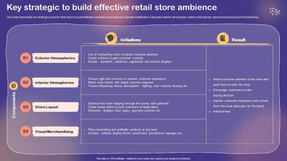 Shopper And Customer Marketing Key Strategic To Build Effective Retail Store Ambience