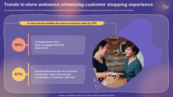 Shopper And Customer Marketing Trends In Store Ambiance Enhancing Customer Shopping Experience