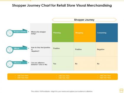 Shopper journey chart for retail store visual merchandising