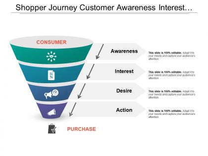 Shopper journey customer awareness interest desire action